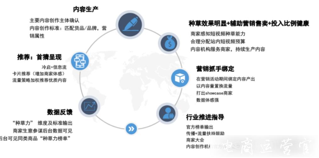 淘寶逛逛短視頻滿天星計(jì)劃是什么?如何參與滿天星計(jì)劃?